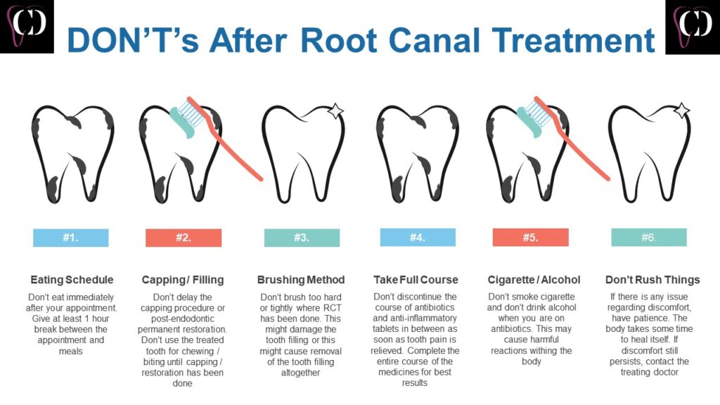 an instruction page showing things not to be done by patients undergoing root canal treatment at confi dental smile clinic, bhopal